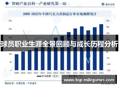 球员职业生涯全景回顾与成长历程分析