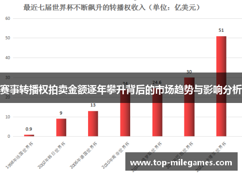 赛事转播权拍卖金额逐年攀升背后的市场趋势与影响分析