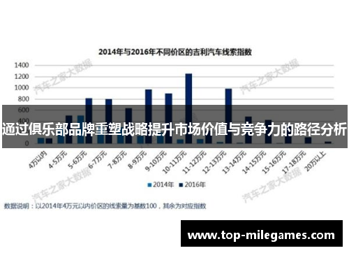 通过俱乐部品牌重塑战略提升市场价值与竞争力的路径分析