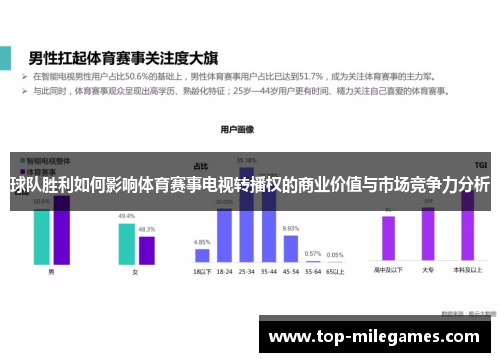 球队胜利如何影响体育赛事电视转播权的商业价值与市场竞争力分析