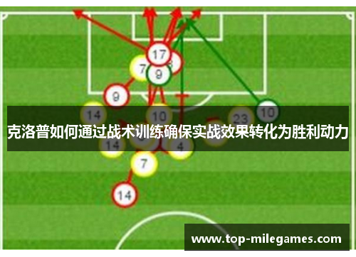 克洛普如何通过战术训练确保实战效果转化为胜利动力