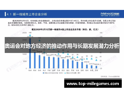 奥运会对地方经济的推动作用与长期发展潜力分析