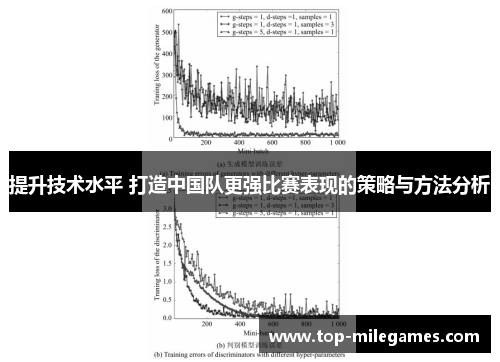 提升技术水平 打造中国队更强比赛表现的策略与方法分析