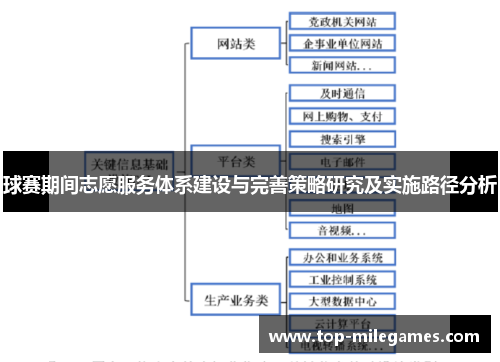 球赛期间志愿服务体系建设与完善策略研究及实施路径分析