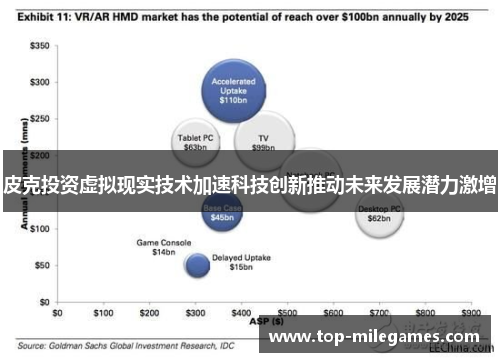 皮克投资虚拟现实技术加速科技创新推动未来发展潜力激增
