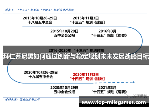 拜仁慕尼黑如何通过创新与稳定规划未来发展战略目标