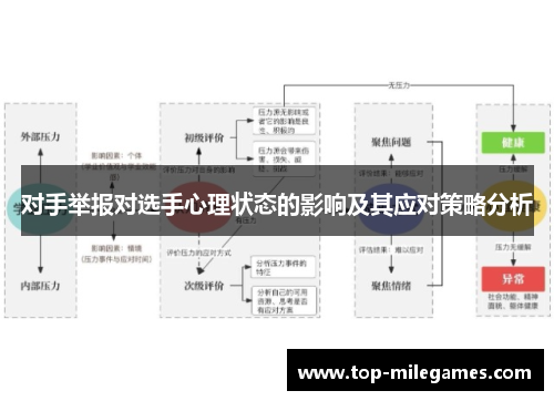 对手举报对选手心理状态的影响及其应对策略分析