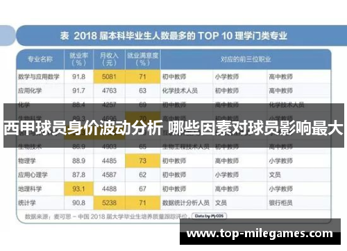 西甲球员身价波动分析 哪些因素对球员影响最大