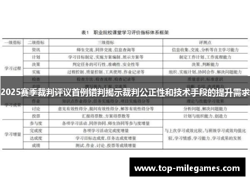 2025赛季裁判评议首例错判揭示裁判公正性和技术手段的提升需求