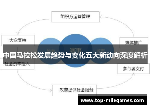 中国马拉松发展趋势与变化五大新动向深度解析