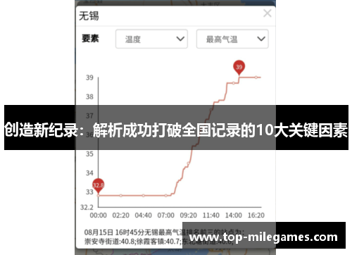 创造新纪录：解析成功打破全国记录的10大关键因素
