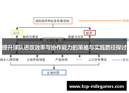 提升球队进攻效率与协作能力的策略与实践路径探讨