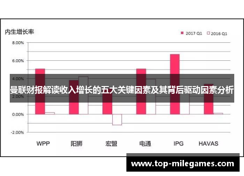 曼联财报解读收入增长的五大关键因素及其背后驱动因素分析