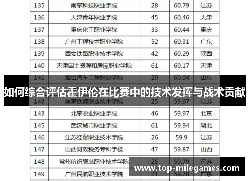 如何综合评估霍伊伦在比赛中的技术发挥与战术贡献