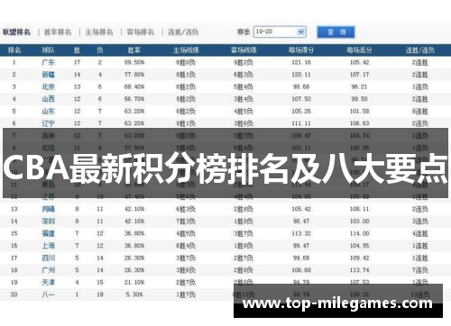 CBA最新积分榜排名及八大要点