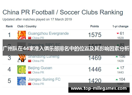广州队在44家准入俱乐部排名中的位置及其影响因素分析