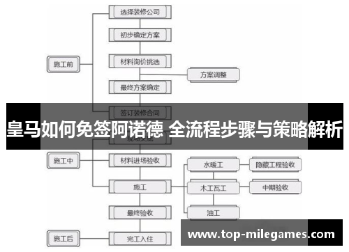 皇马如何免签阿诺德 全流程步骤与策略解析