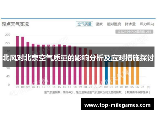 北风对北京空气质量的影响分析及应对措施探讨