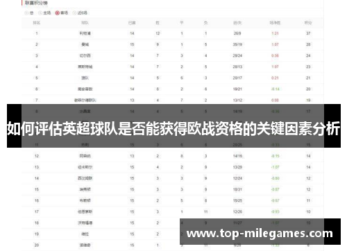如何评估英超球队是否能获得欧战资格的关键因素分析