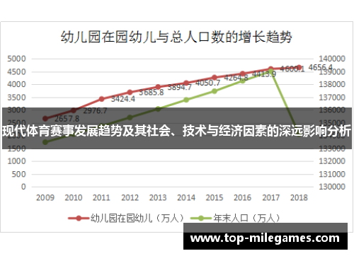 现代体育赛事发展趋势及其社会、技术与经济因素的深远影响分析