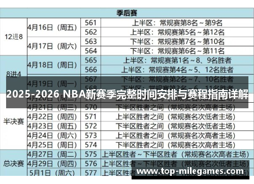 2025-2026 NBA新赛季完整时间安排与赛程指南详解