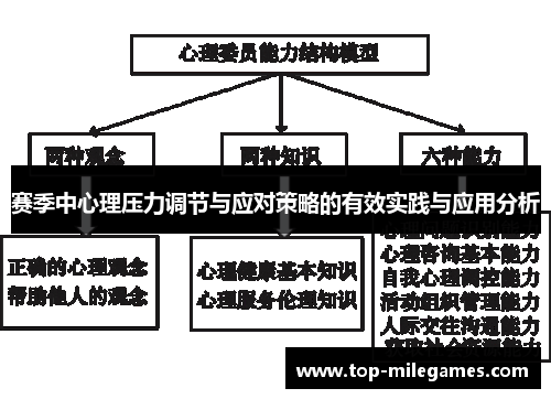 赛季中心理压力调节与应对策略的有效实践与应用分析 赛季中心理压力调节与应对策略的有效实践与应用分析