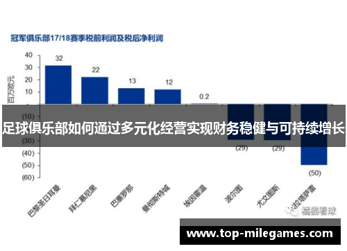 足球俱乐部如何通过多元化经营实现财务稳健与可持续增长