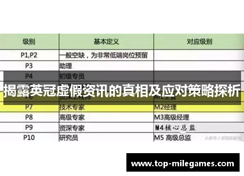 揭露英冠虚假资讯的真相及应对策略探析 揭露英冠虚假资讯的真相及应对策略探析