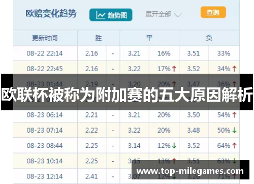 欧联杯被称为附加赛的五大原因解析