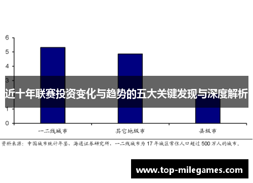 近十年联赛投资变化与趋势的五大关键发现与深度解析