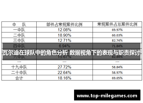 瓦尔迪在球队中的角色分析 数据视角下的表现与职责探讨