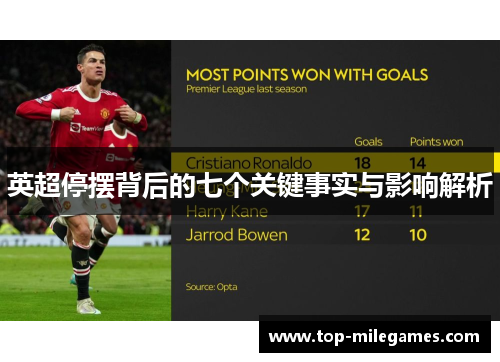 英超停摆背后的七个关键事实与影响解析 英超停摆背后的七个关键事实与影响解析