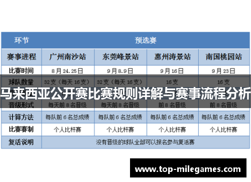 马来西亚公开赛比赛规则详解与赛事流程分析 马来西亚公开赛比赛规则详解与赛事流程分析