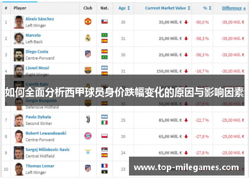 如何全面分析西甲球员身价跌幅变化的原因与影响因素
