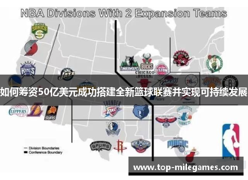 如何筹资50亿美元成功搭建全新篮球联赛并实现可持续发展